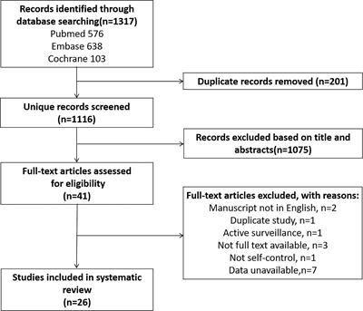 MRI/Transrectal Ultrasound Fusion-Guided Targeted Biopsy and Transrectal Ultrasound-Guided Systematic Biopsy for Diagnosis of Prostate Cancer: A Systematic Review and Meta-analysis